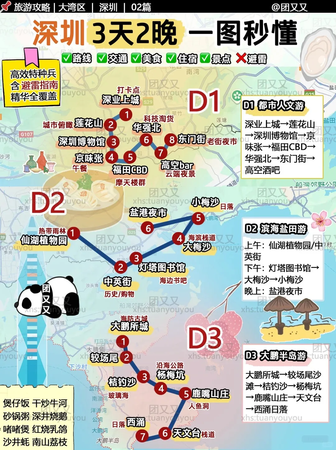 Watermarked XHS reference image for Shenzhen Weekend Guide: Logistics, Timing & Tips for Foreign Visitors.